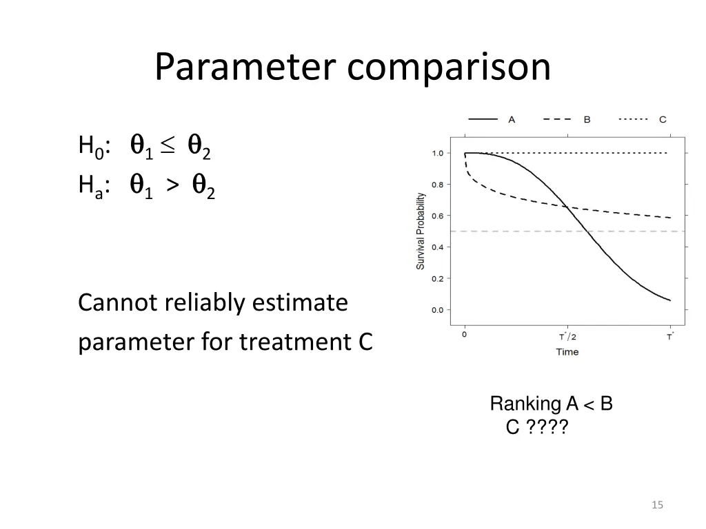 parameter comparison