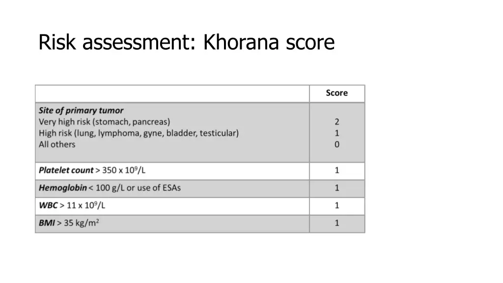 risk assessment khorana score