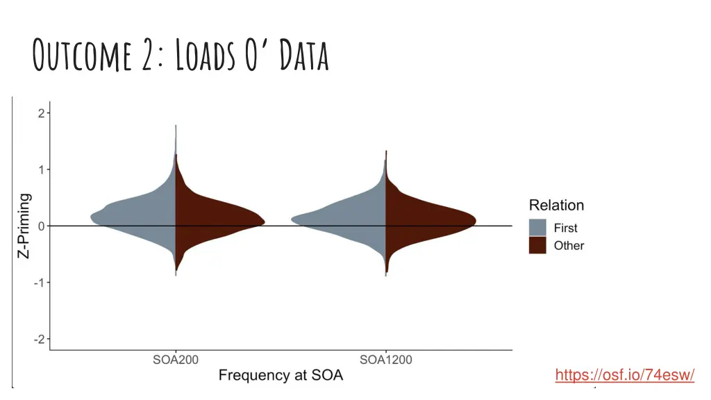 outcome 2 loads o data 16