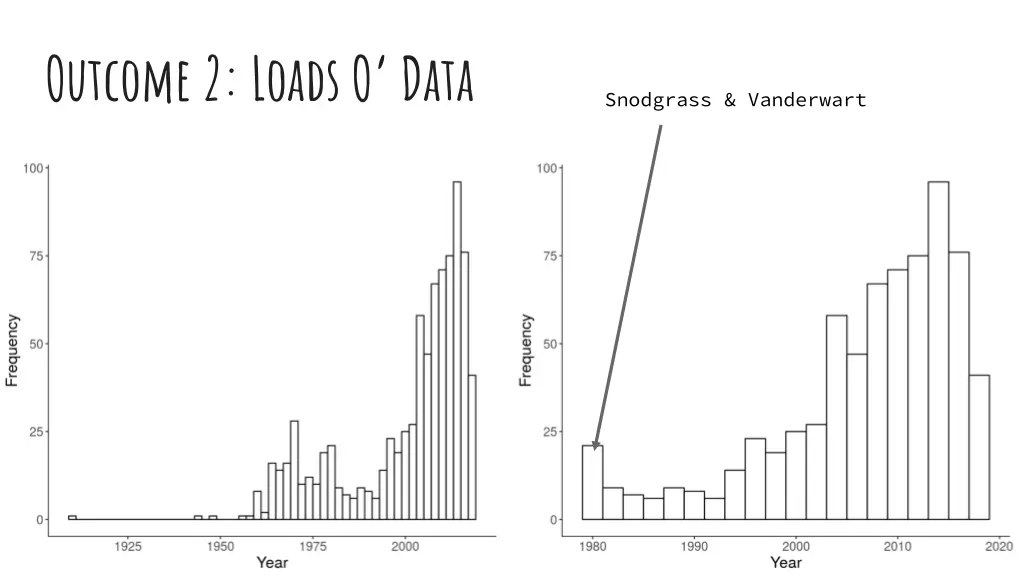 outcome 2 loads o data 2