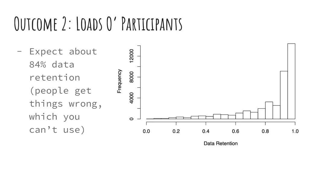 outcome 2 loads o participants 1
