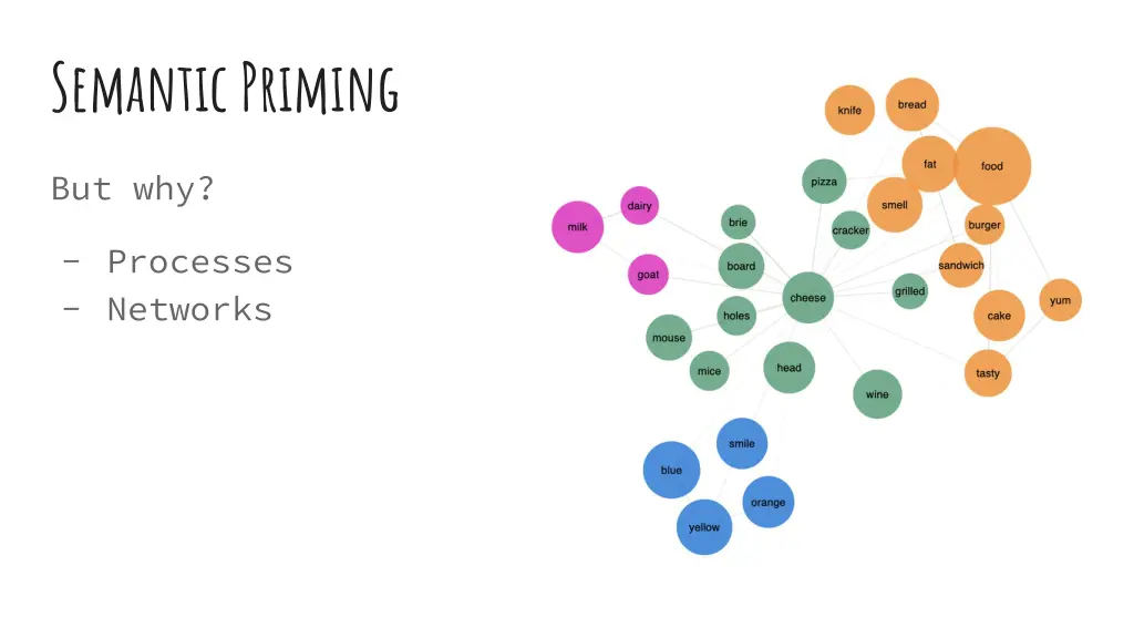 semantic priming 3