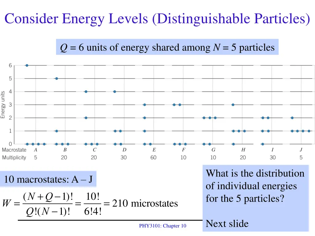 consider energy levels distinguishable particles
