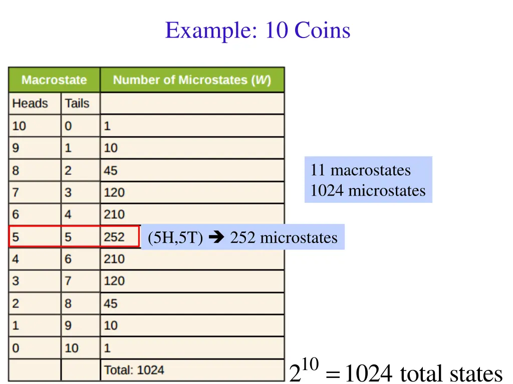 example 10 coins