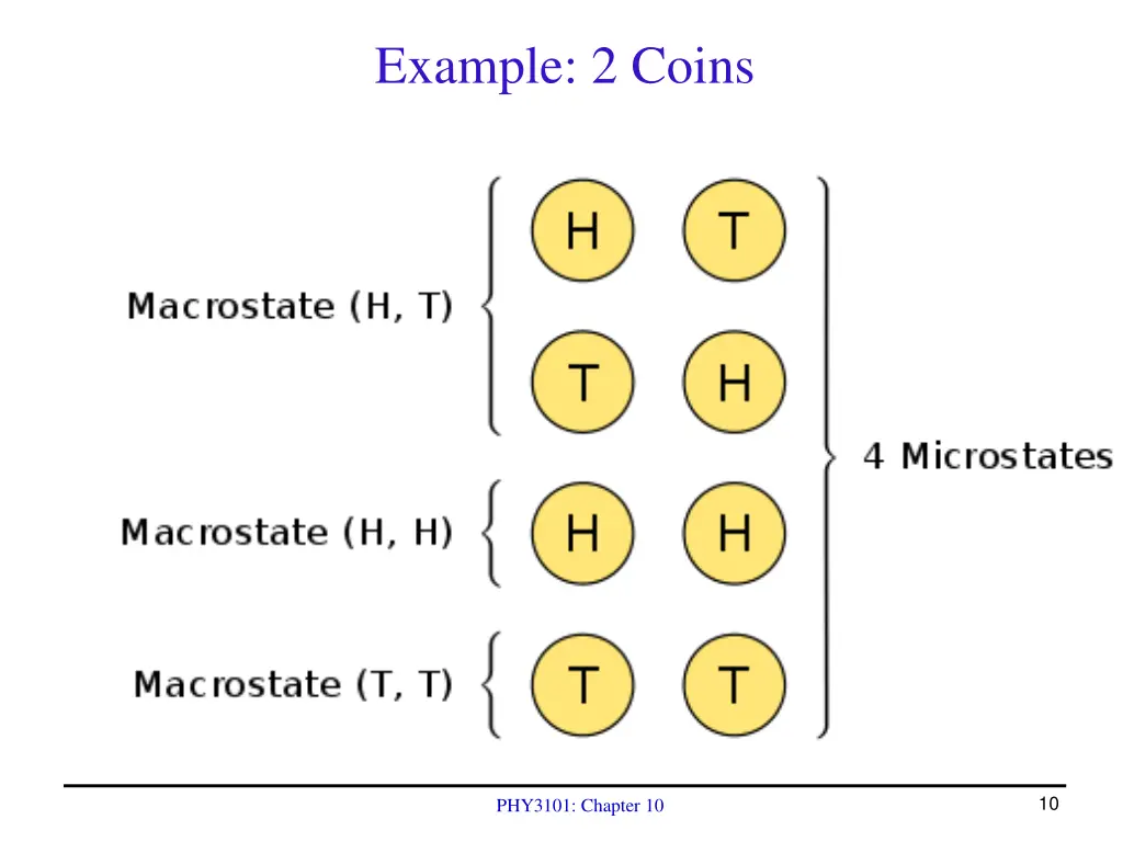 example 2 coins
