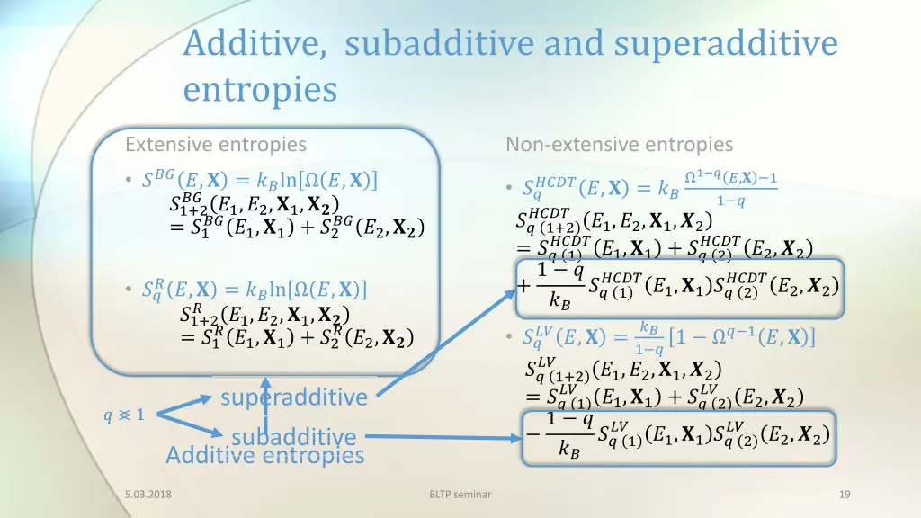 additive subadditive and superadditive entropies