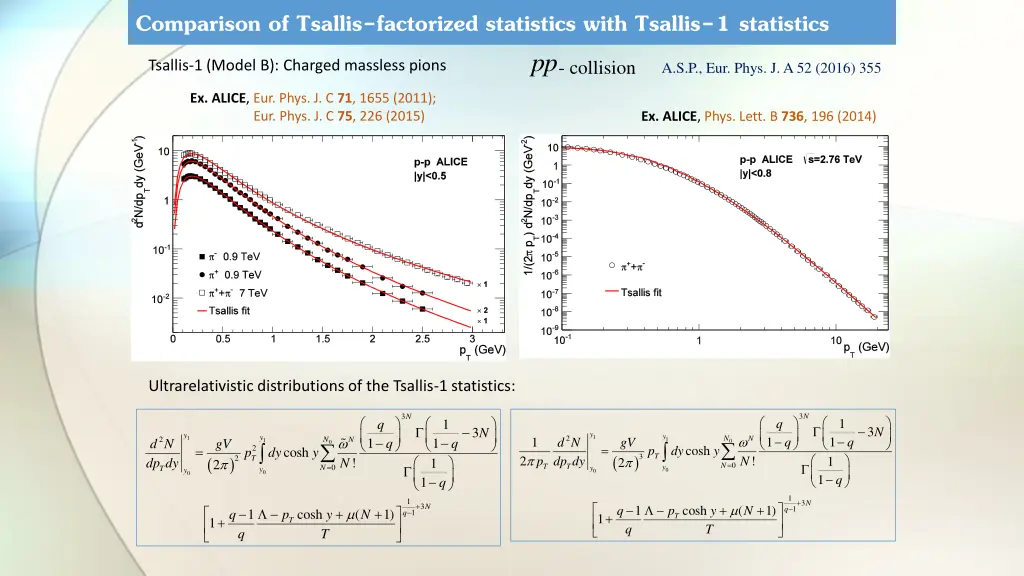 comparison of tsallis factorized statistics with 1