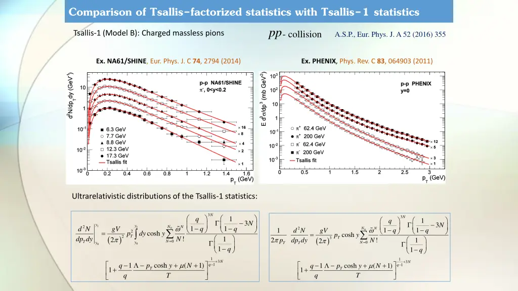 comparison of tsallis factorized statistics with