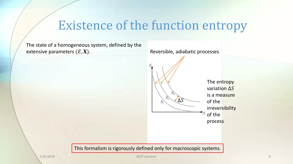 existence of the function entropy