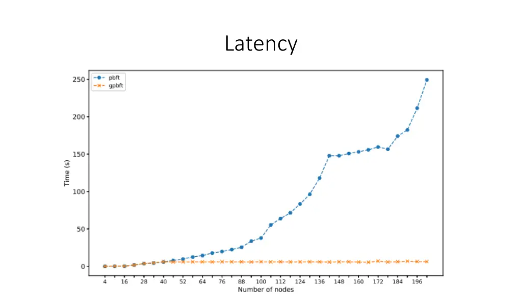 latency