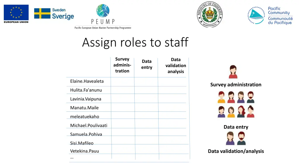assign roles to staff