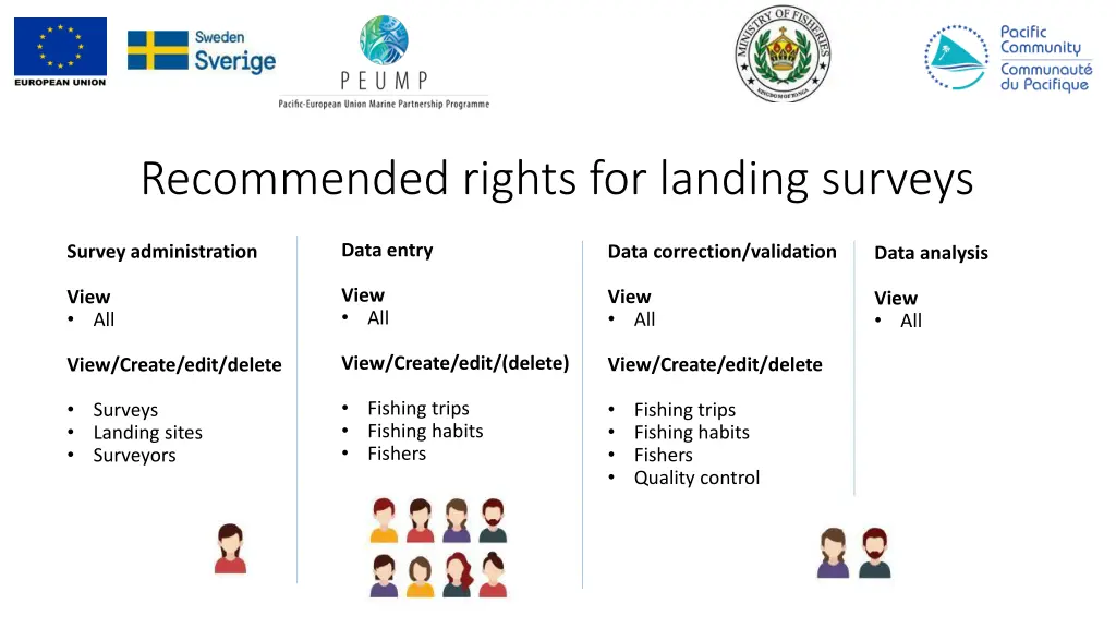 recommended rights for landing surveys