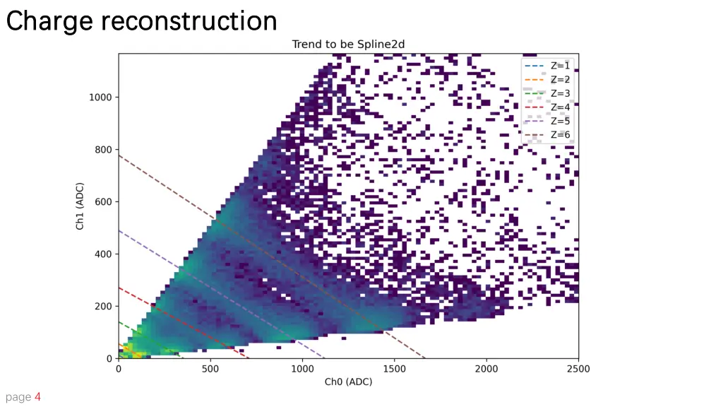 charge reconstruction charge reconstruction 1