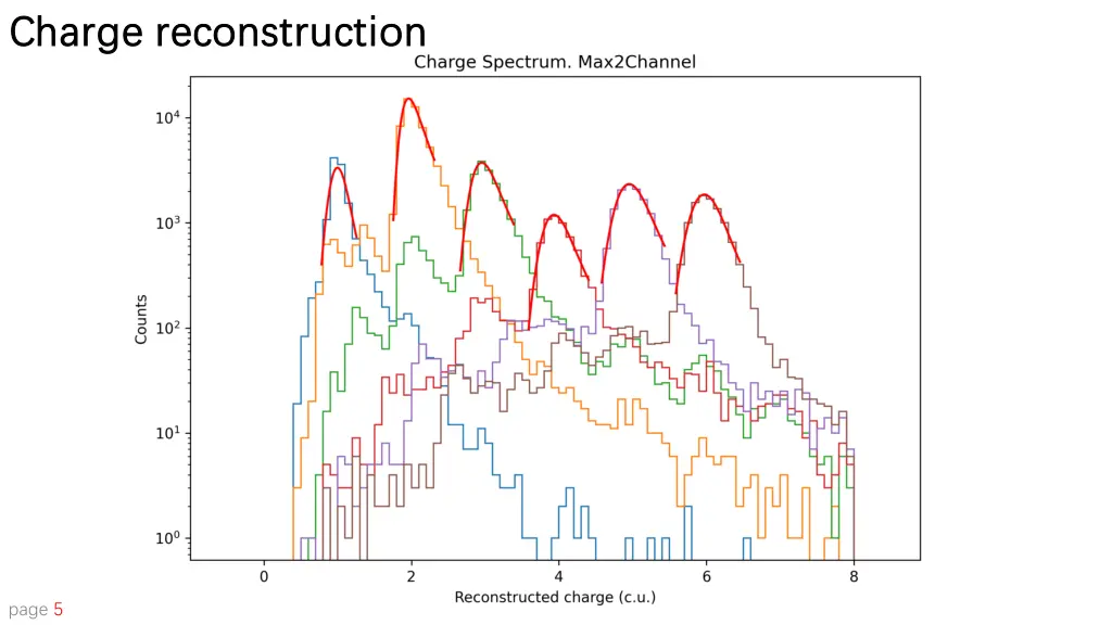 charge reconstruction charge reconstruction 2