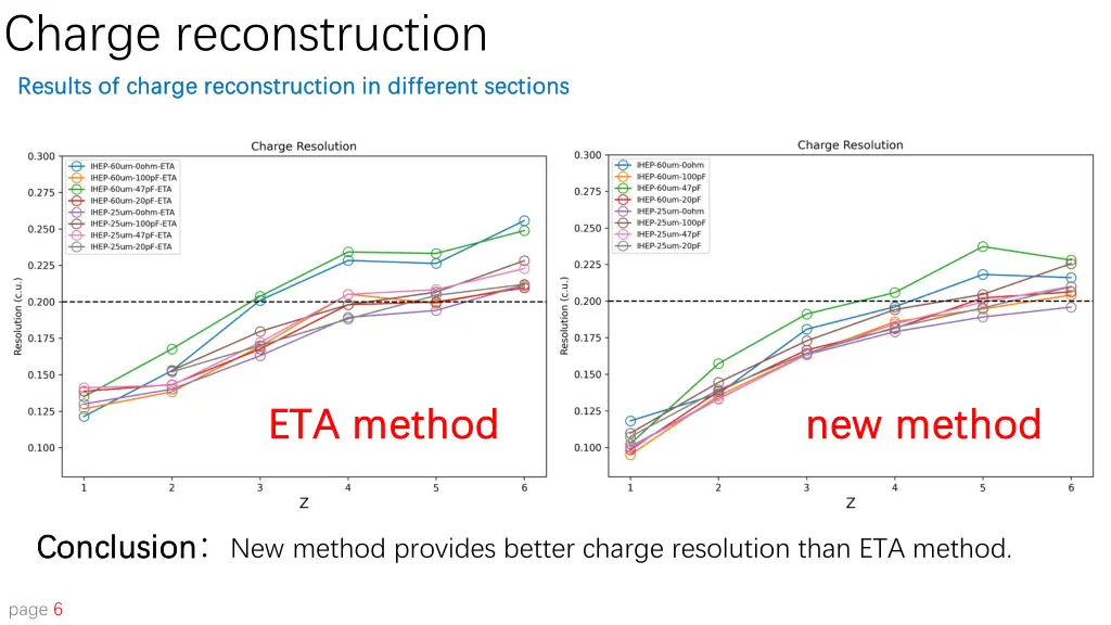 charge reconstruction