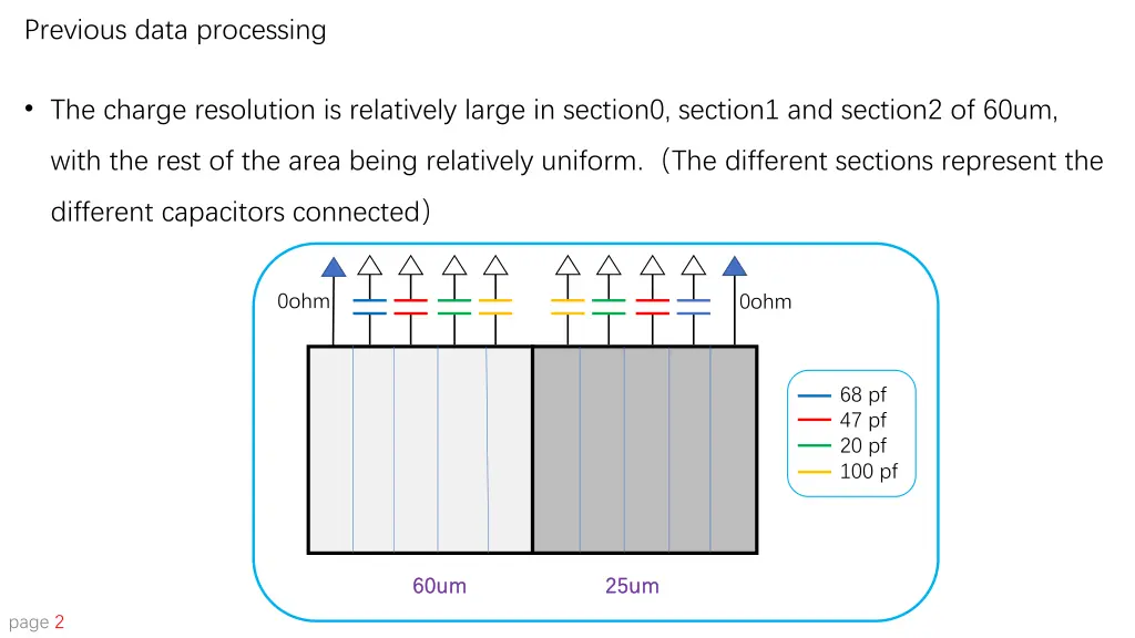 previous data processing