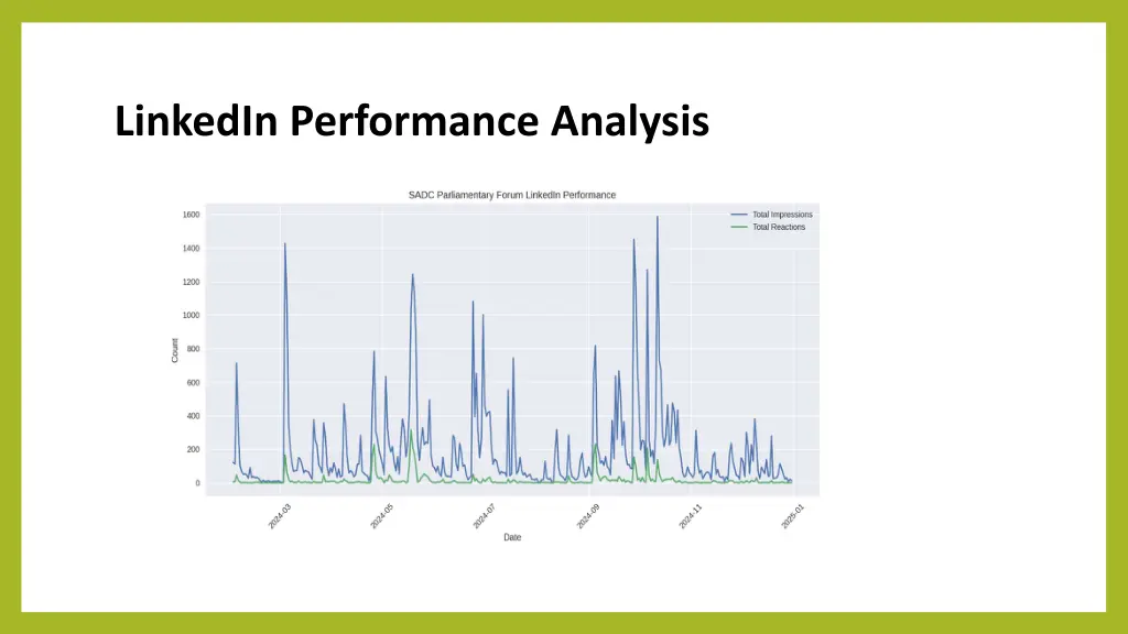 linkedin performance analysis