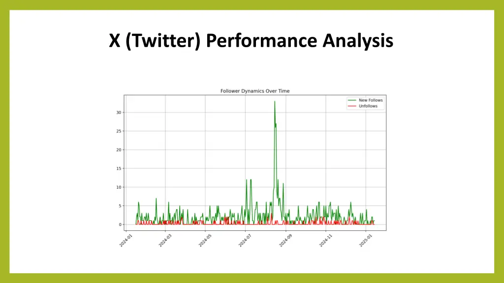 x twitter performance analysis