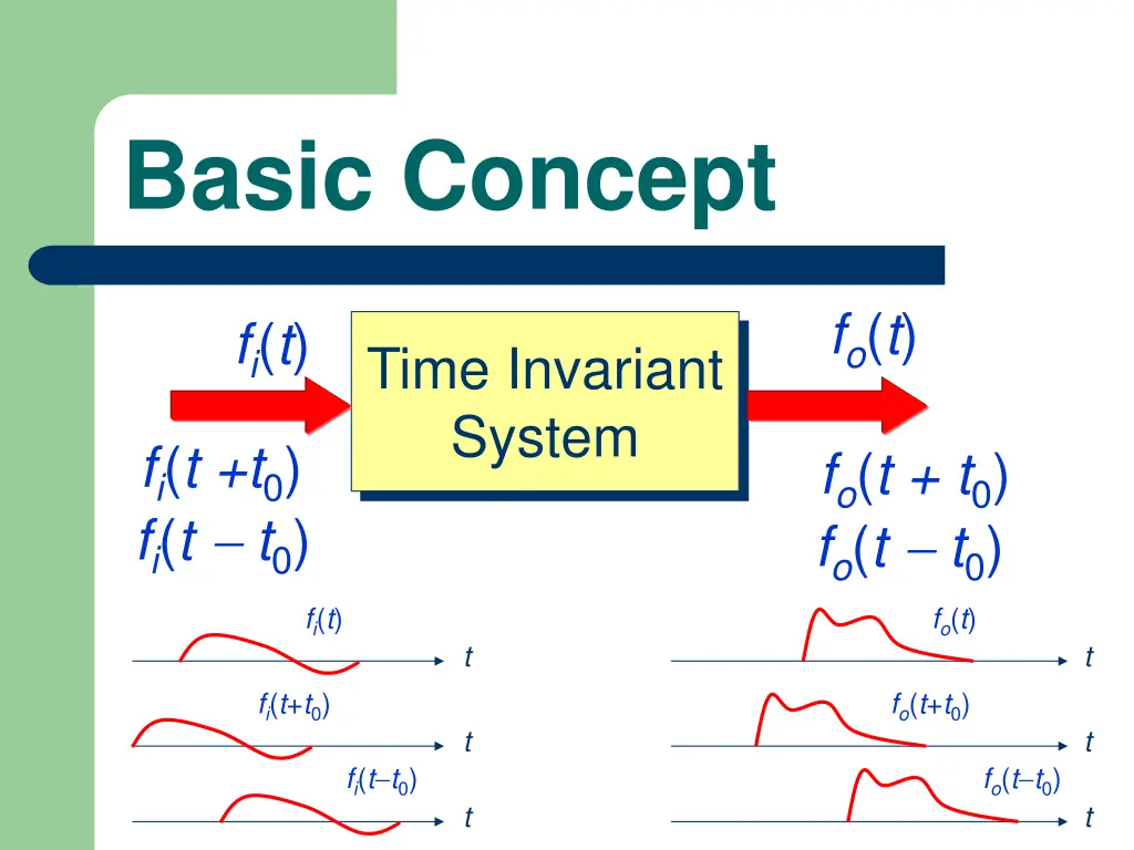 basic concept 1