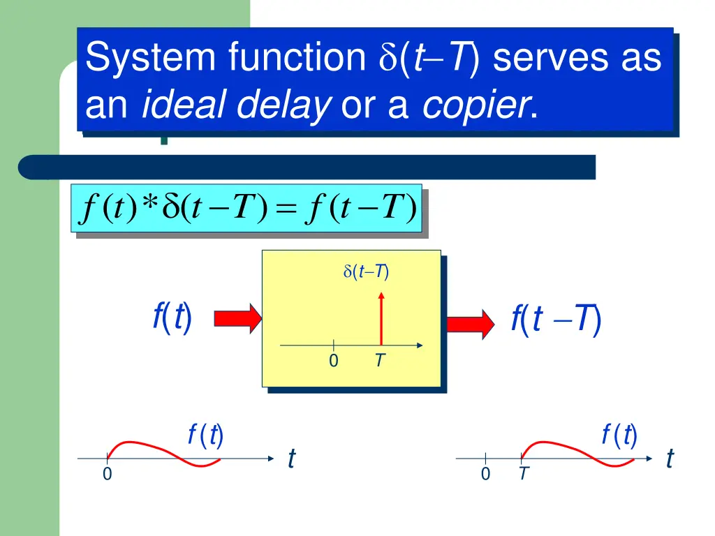 system function t t serves as an ideal delay