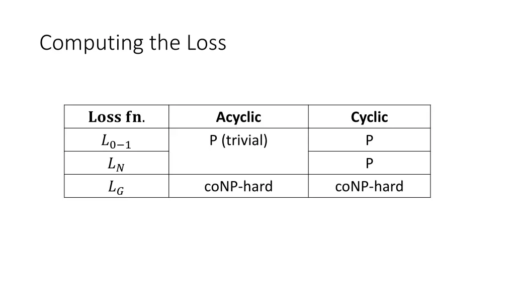 computing the loss