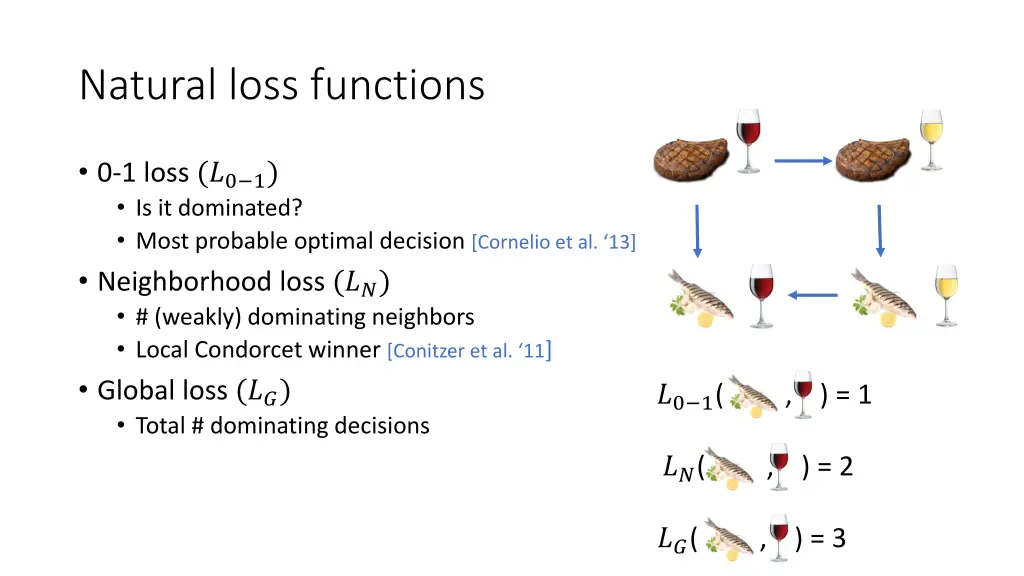 natural loss functions