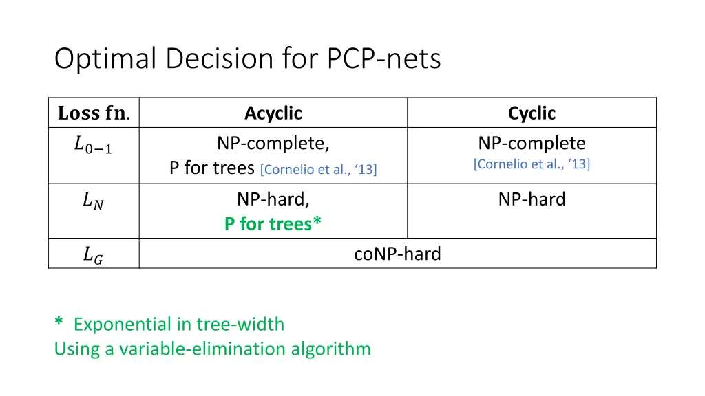 optimal decision for pcp nets