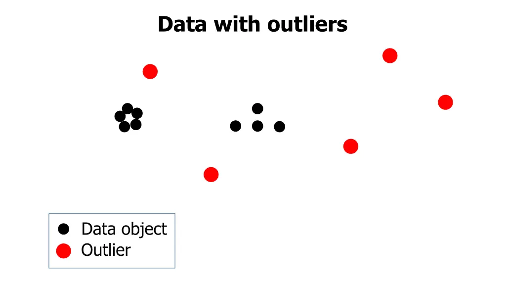 data with outliers