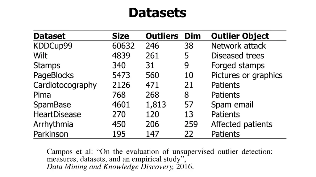 datasets