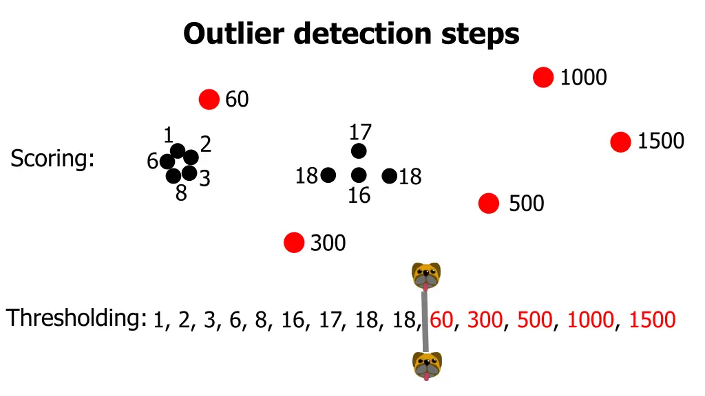 outlier detection steps