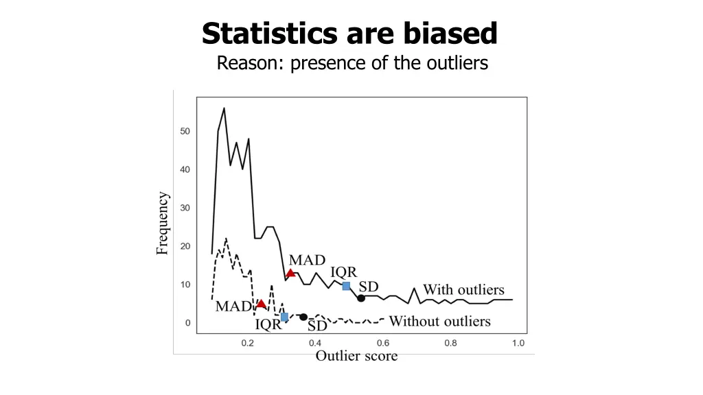 statistics are biased reason presence