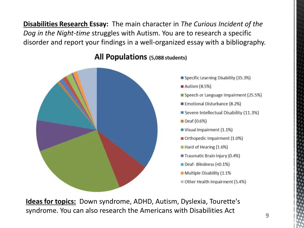 disabilities research essay the main character
