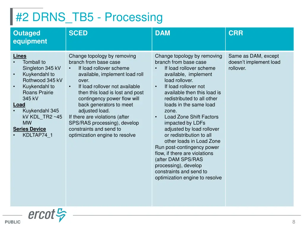 2 drns tb5 processing