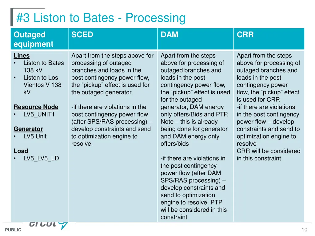 3 liston to bates processing