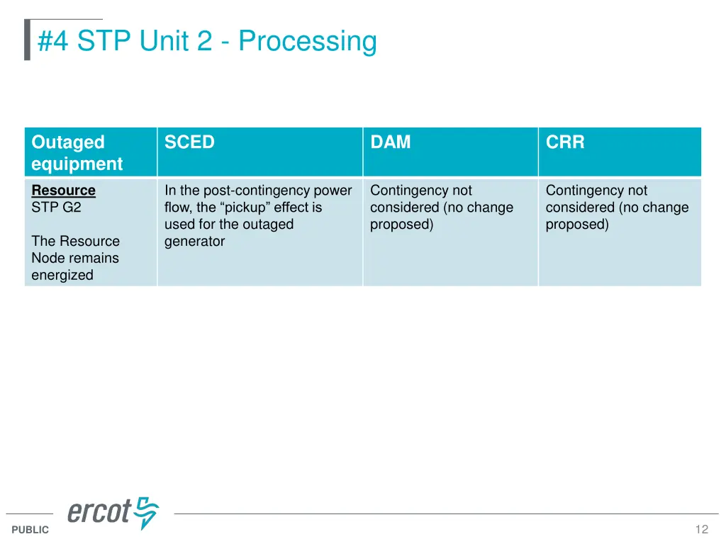 4 stp unit 2 processing