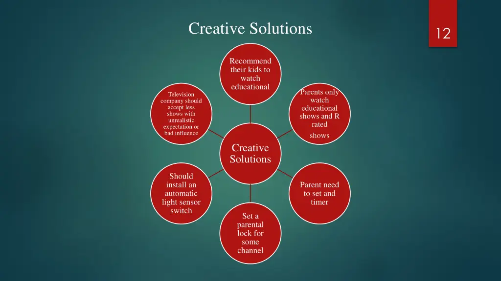 creative solutions