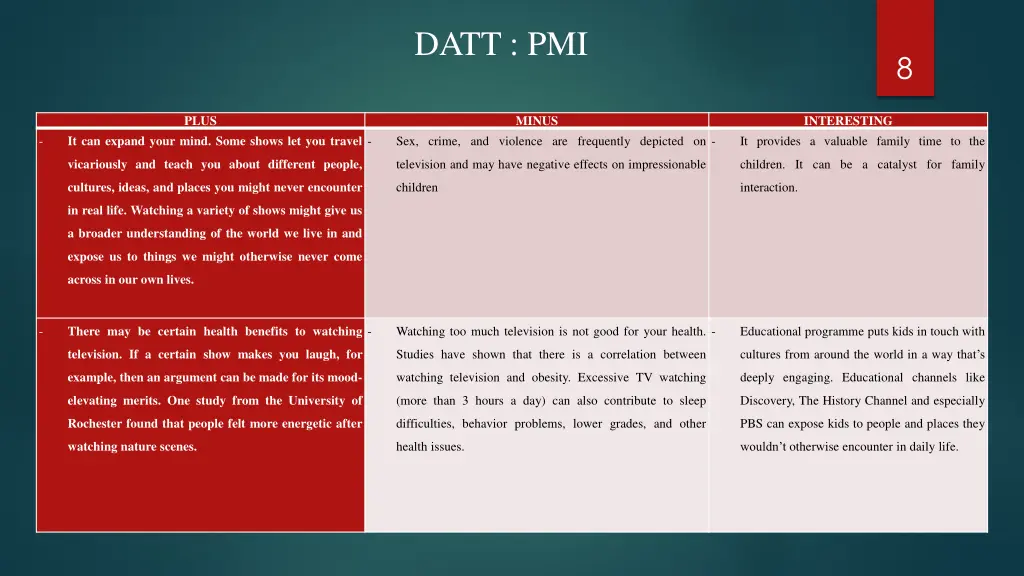 datt pmi