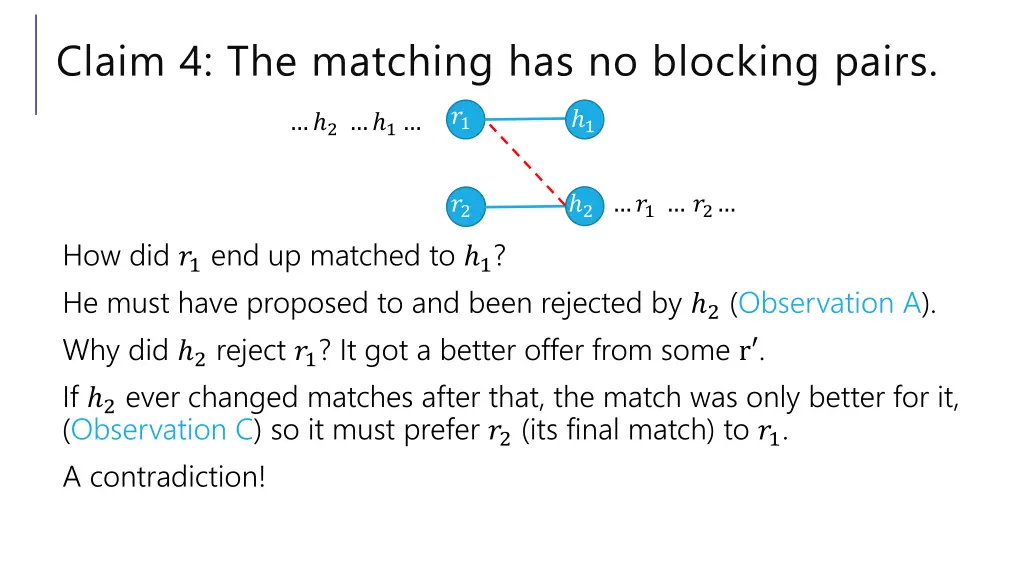 claim 4 the matching has no blocking pairs 2