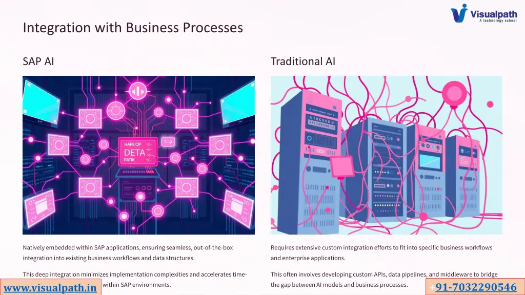 integration with business processes