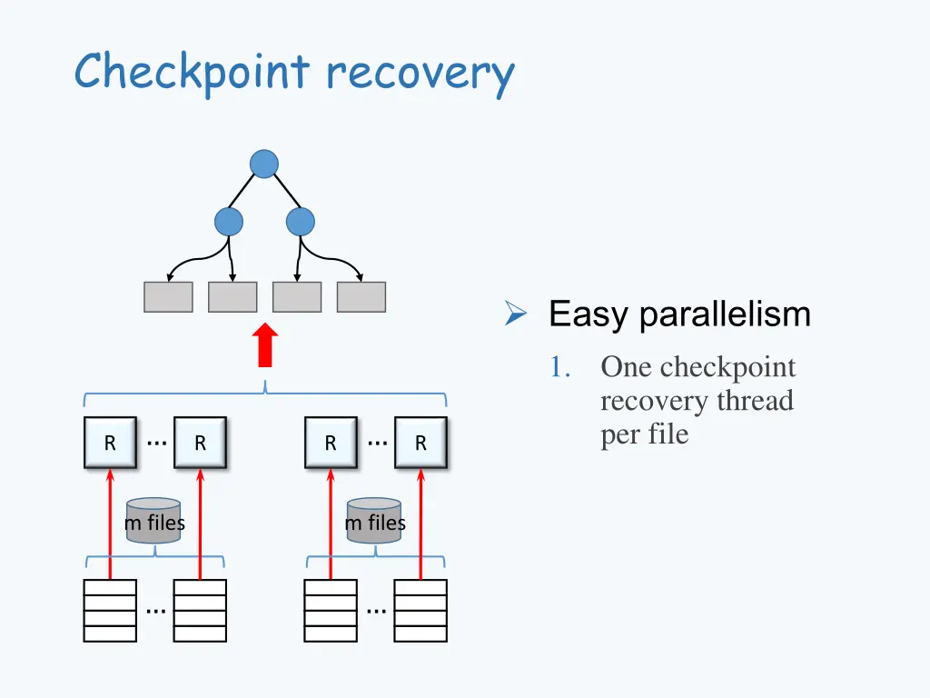 checkpoint recovery