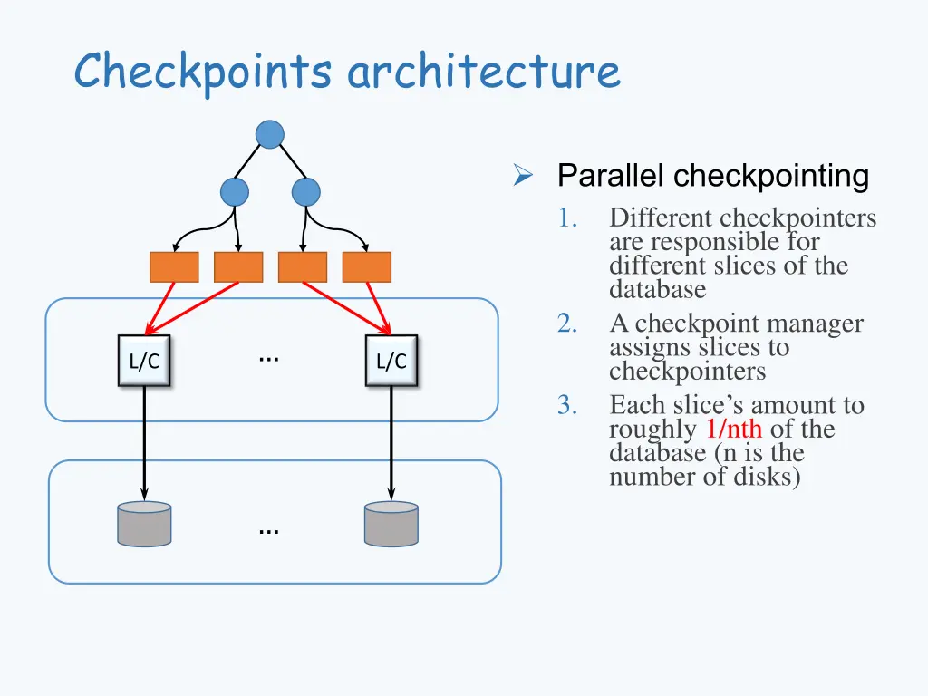 checkpoints architecture