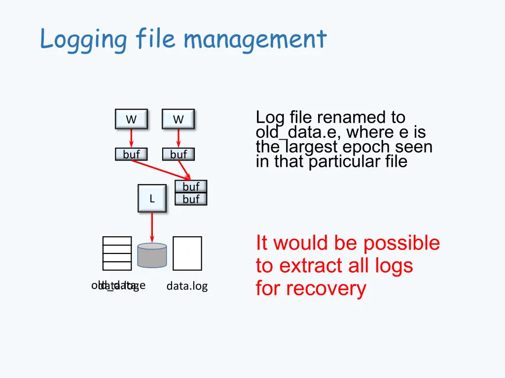logging file management