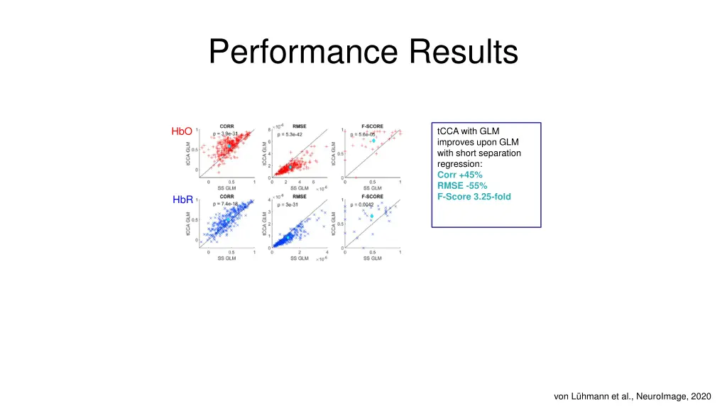 performance results