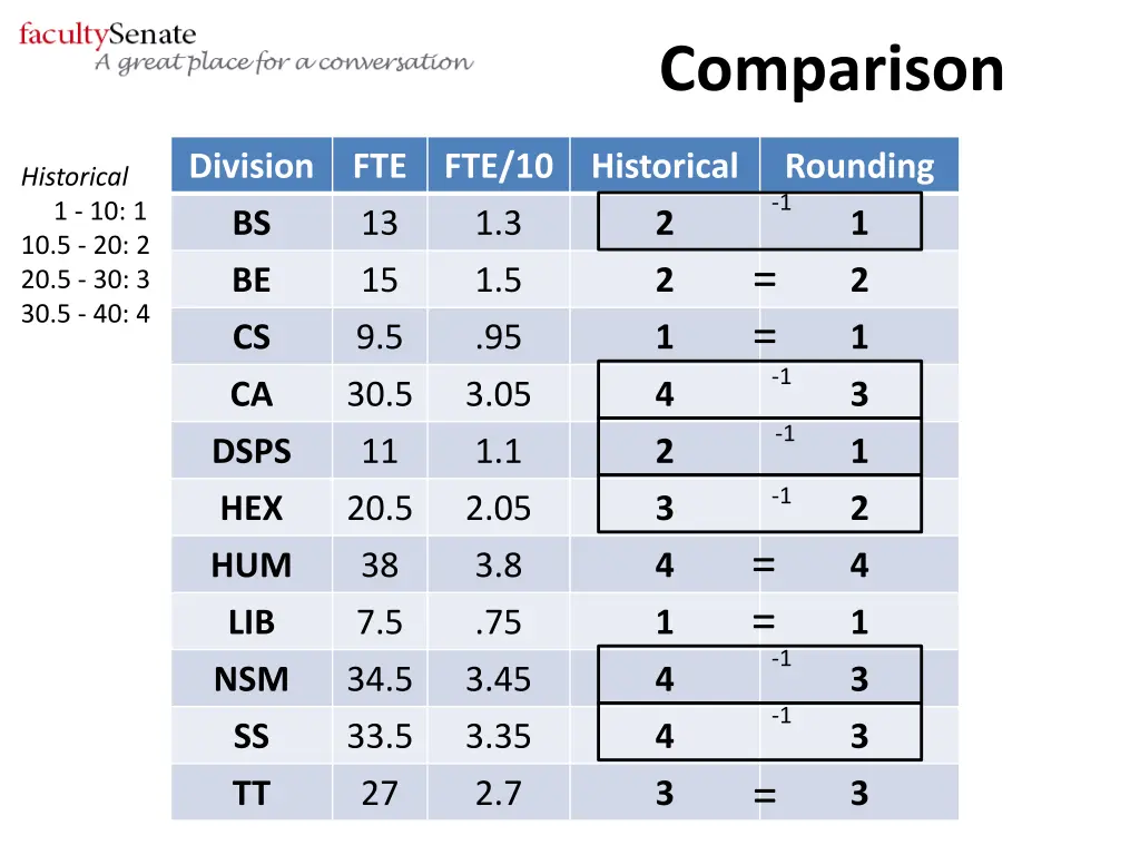 comparison