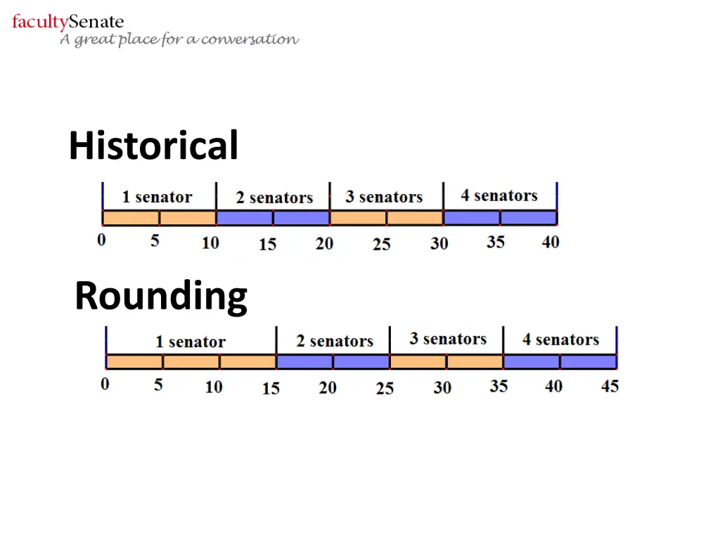 historical