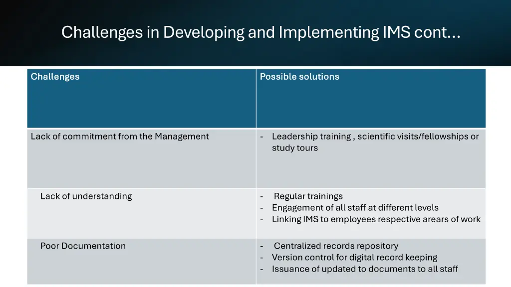 challenges in developing and implementing ims cont 1