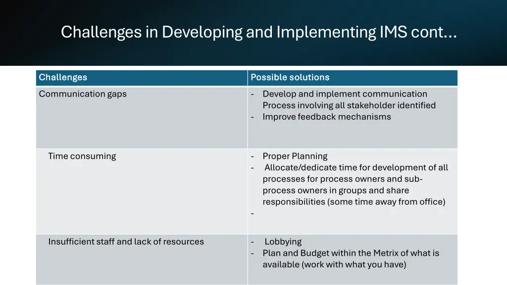 challenges in developing and implementing ims cont