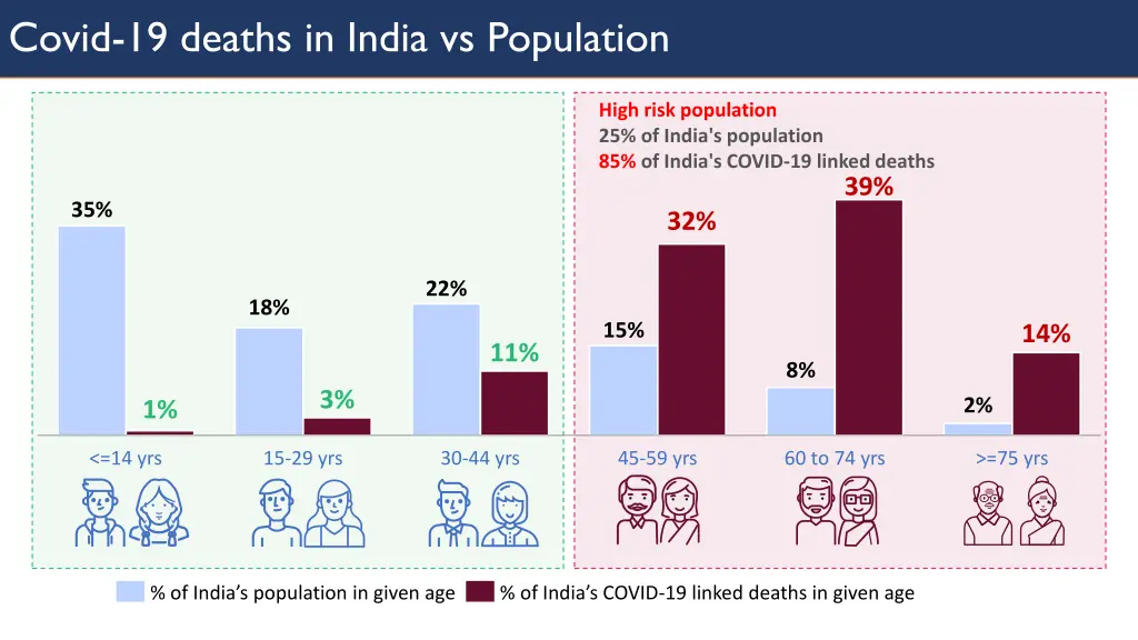 covid 19 deaths in india vs population
