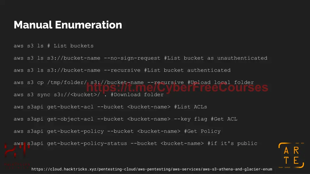 manual enumeration