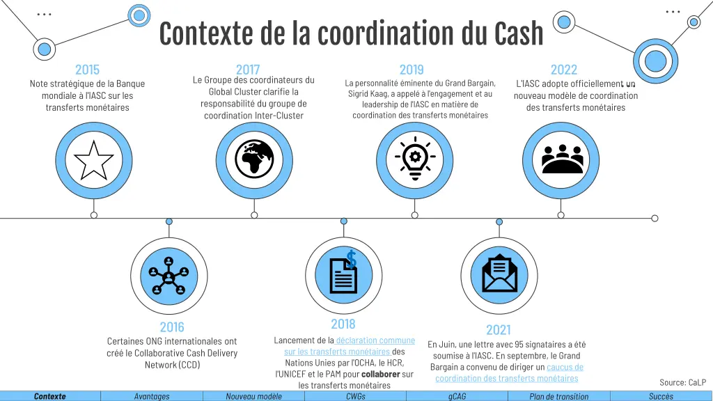 contexte de la coordination du cash